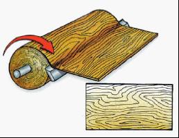 Rotary Slicing